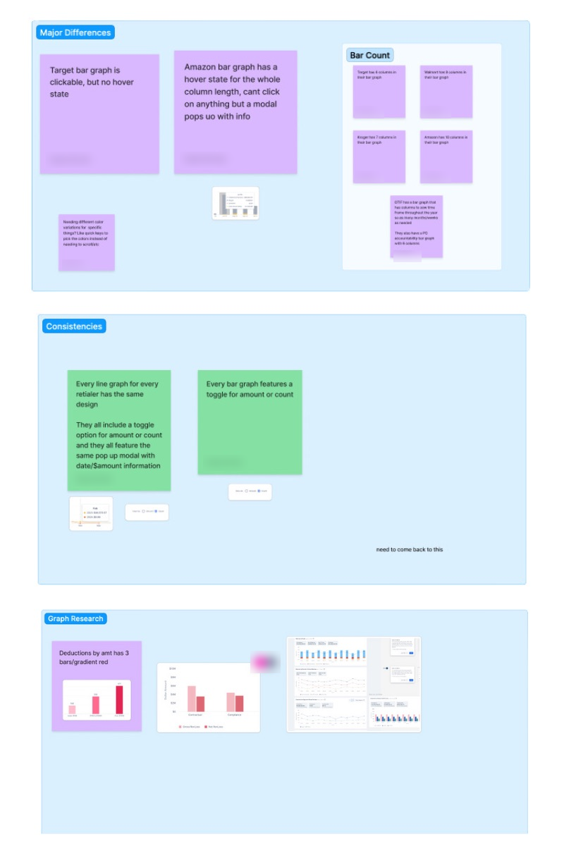 FigJam research board comparing bar graph differences and consistencies across retailer graph components.