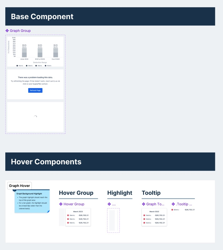 Documentation showing the Graph base component with loading and error states, plus its hover sub-components.