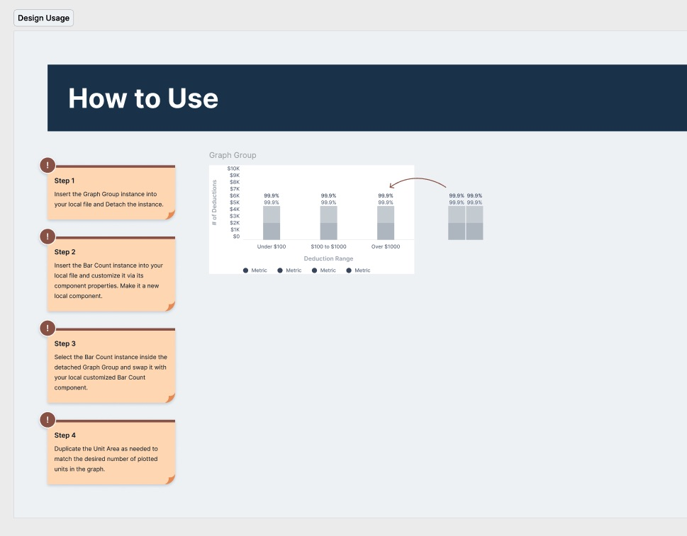 Numbered how-to-use instructions for customizing the Graph Group component.